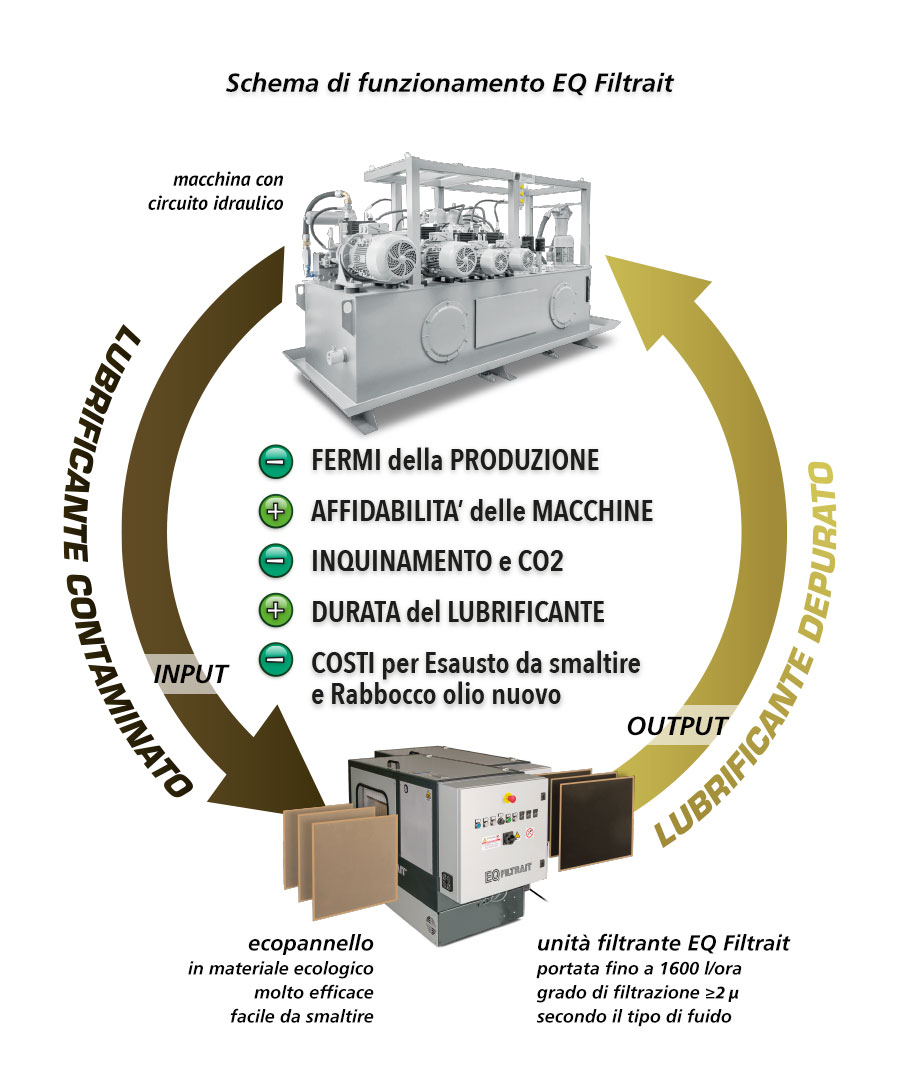 schema funzionamento-filtrait